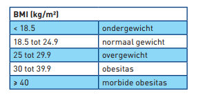 BMI